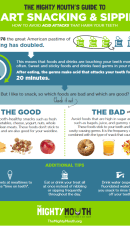 Smart snacking Poster
